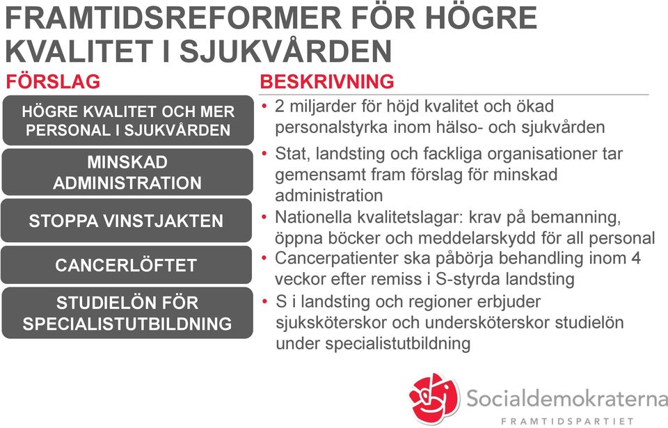 gemensamt fram förslag för minskad administration Nationella kvalitetslagar: krav på bemanning, öppna böcker och meddelarskydd för all personal Cancerpatienter ska