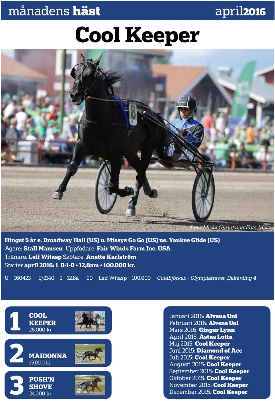 U 160423 9/2140 2 12,8a 90 Leif Witasp 100.000 Guldbjörken - Olympiatravet, Deltävling 4 1 2 3 COOL KEEPER 28.000 kr MAIDONNA 25.000 kr PUSH N SHOVE 24.