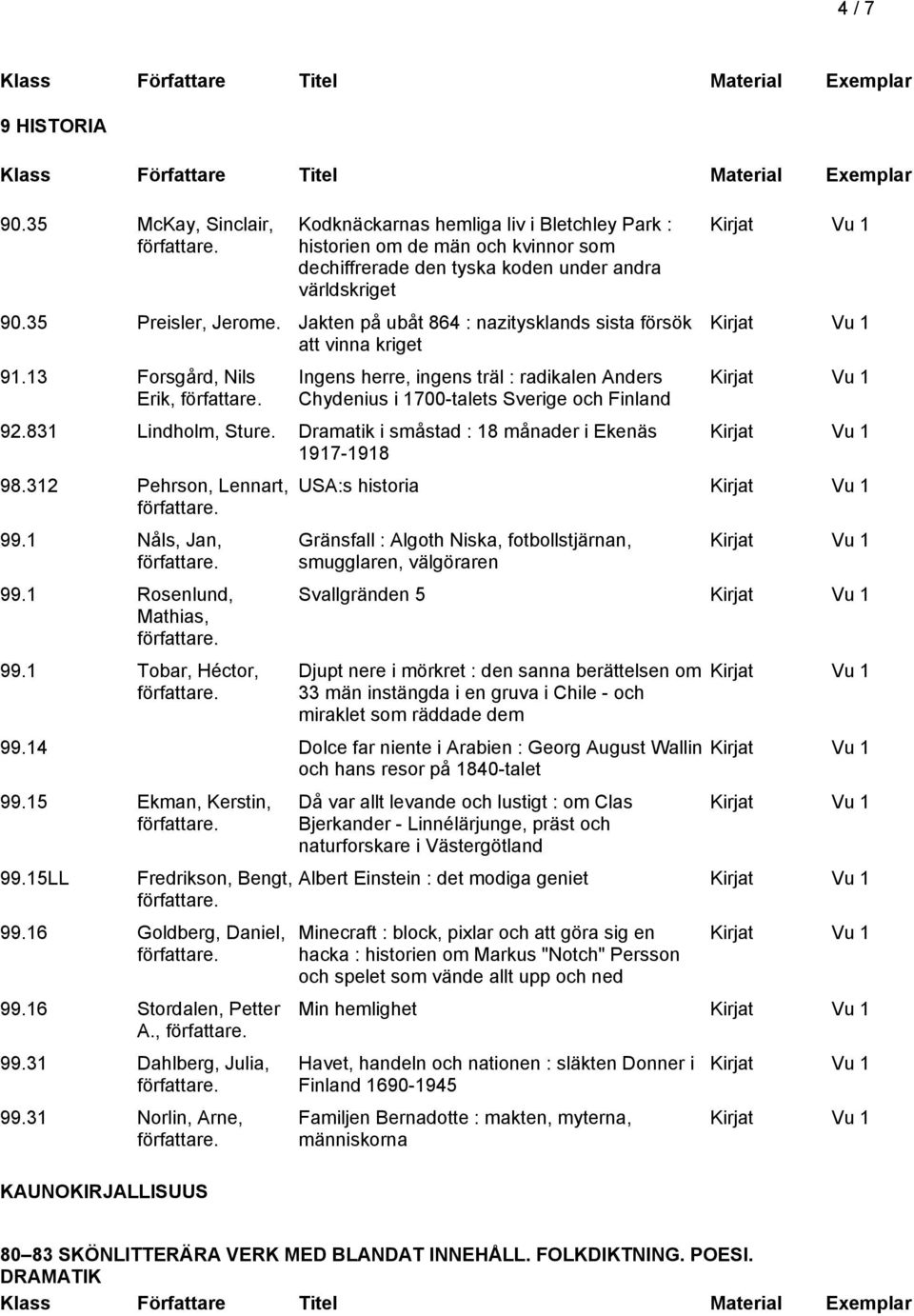 831 Lindholm, Sture. Dramatik i småstad : 18 månader i Ekenäs 1917-1918 98.312 Pehrson, Lennart, 99.1 Nåls, Jan, 99.1 Rosenlund, Mathias, 99.