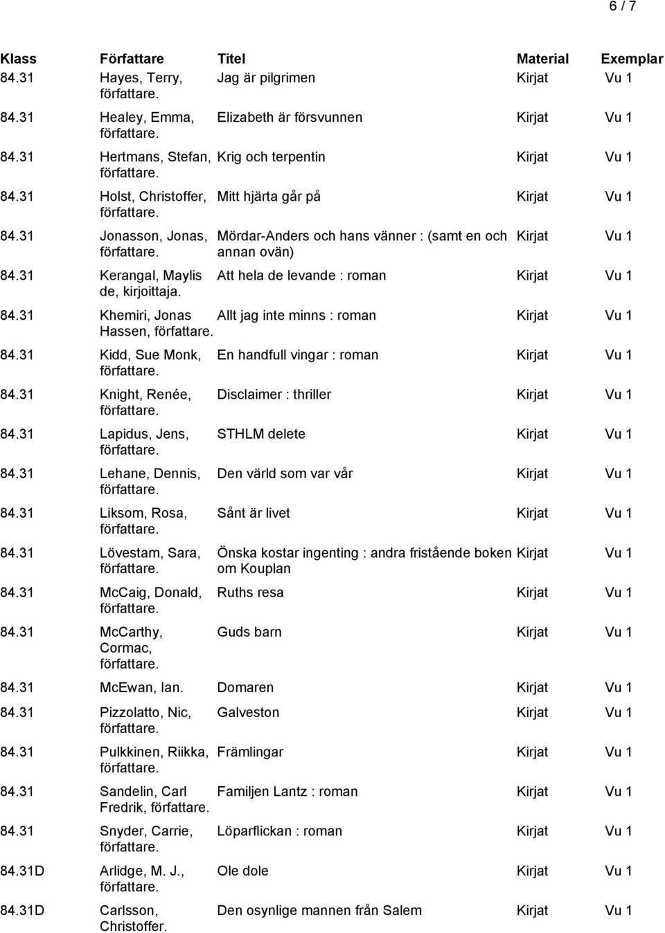 31 Khemiri, Jonas Allt jag inte minns : roman Hassen, 84.31 Kidd, Sue Monk, 84.31 Knight, Renée, 84.31 Lapidus, Jens, 84.31 Lehane, Dennis, 84.31 Liksom, Rosa, 84.31 Lövestam, Sara, 84.