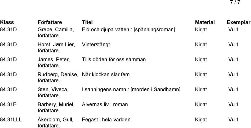 31D Sten, Viveca, 84.31F Barbery, Muriel, 84.