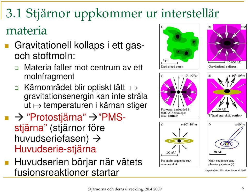 stråla ut temperaturen i kärnan stiger Protostjärna PMSstjärna (stjärnor före huvudseriefasen)