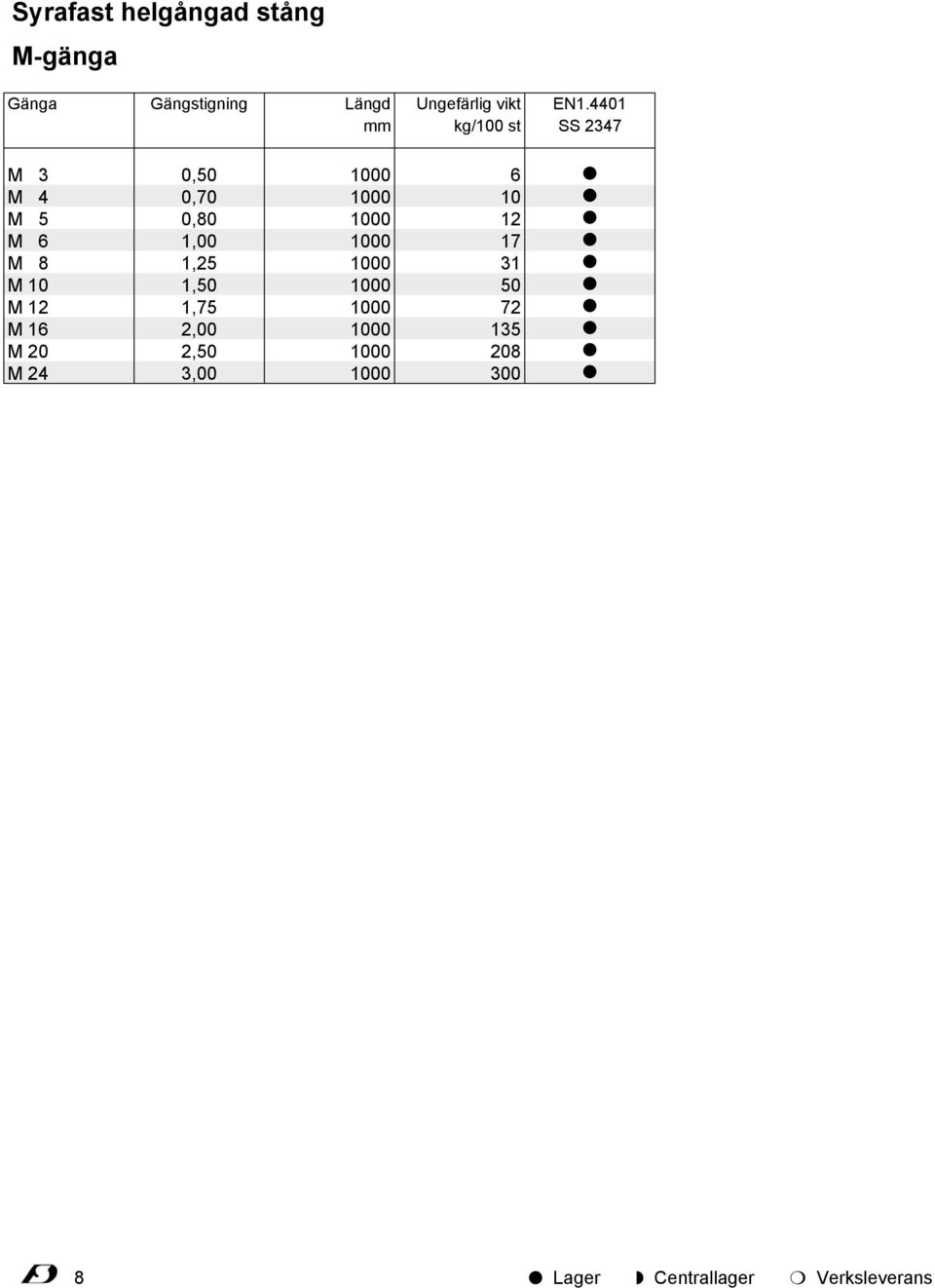 41 SS 2347 M 3 M 4 M 5 M 6 M 8 M 10 M 12 M 16 M M 24 0, 0, 0,