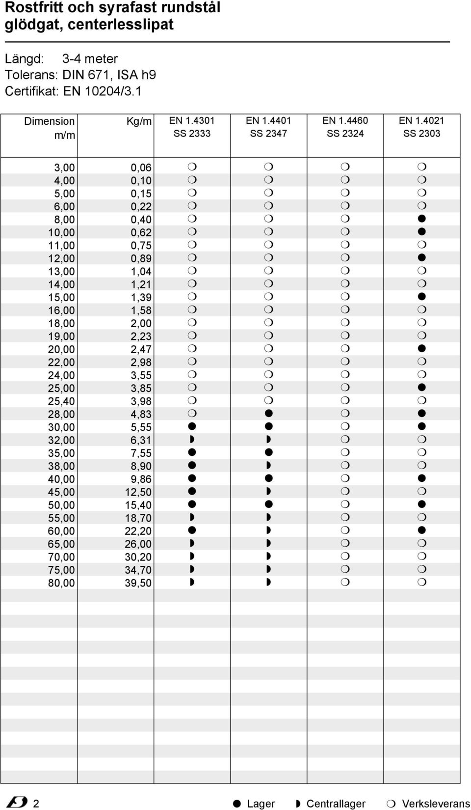 21 SS 23 3,00 4,00 5,00 6,00 8,00 10,00 11,00 12,00 13,00 14,00 15,00 16,00 18,00 19,00,00 22,00 24,00,00, 28,00,00 32,00,00