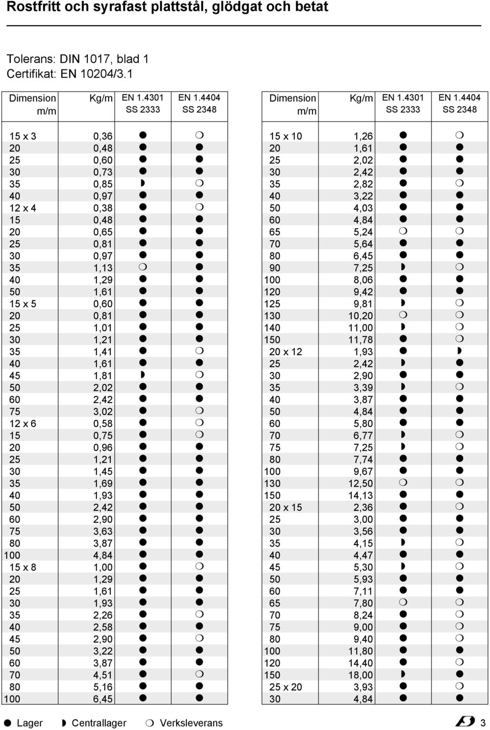 44 15 x 3 12 x 4 15 15 x 5 45 12 x 6 15 15 x 8 45 0,36 0,48 0, 0,73 0,85 0,97 0,38 0,48 0,65 0,81 0,97 1,13 1,29 0, 0,81 1,01 1,41 1,81 2,02 3,02 0,58 0, 0,96
