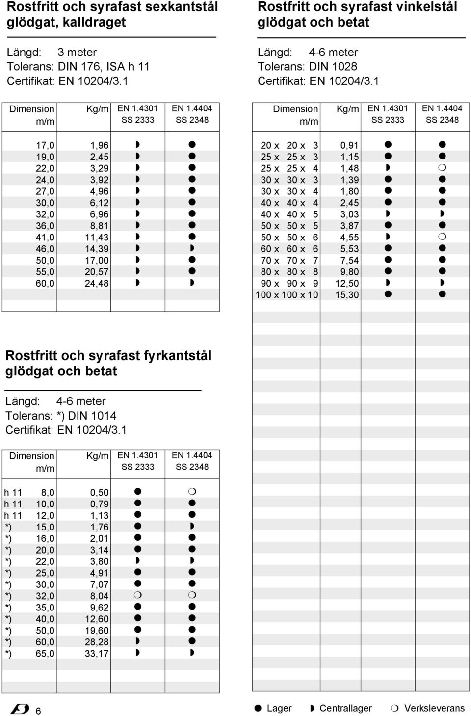 44 Kg/m EN 1.41 EN 1.