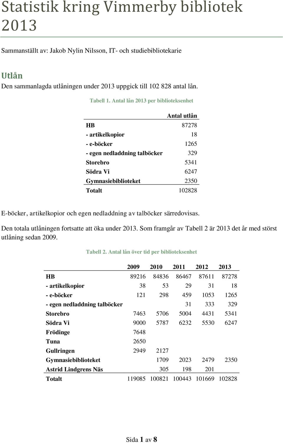 E-böcker, artikelkopior och egen nedladdning av talböcker särredovisas. Den totala utlåningen fortsatte att öka under 2013. Som framgår av Tabell 2 är 2013 det år med störst utlåning sedan 2009.