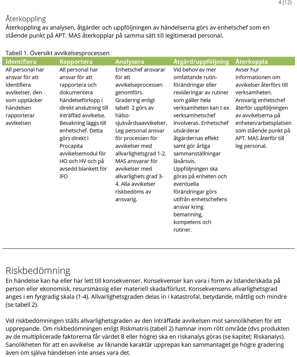 Översikt avvikelsesprocessen Identifiera Rapportera Analysera Åtgärd/uppföljning Återkoppla All personal har ansvar för att identifiera avvikelser, den som upptäcker händelsen rapporterar avvikelsen