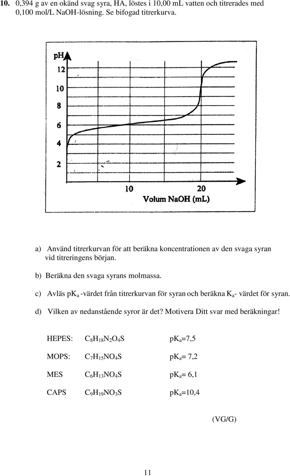 c) Avläs pk a -värdet från titrerkurvan för syran och beräkna K a - värdet för syran. d) Vilken av nedanstående syror är det?