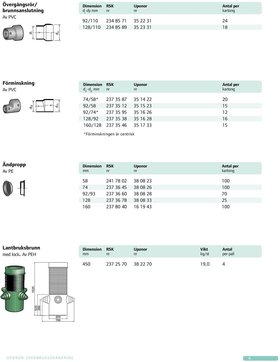centrisk Ändpropp Av PE mm nr nr kartong 58 241 78 02 38 08 23 100 74 237 36 45 38 08 26 100 92/93 237 36 60 38 08 28 70 128 237 36 78 38 08 33 25 160 237 80 40 16 19 43 100