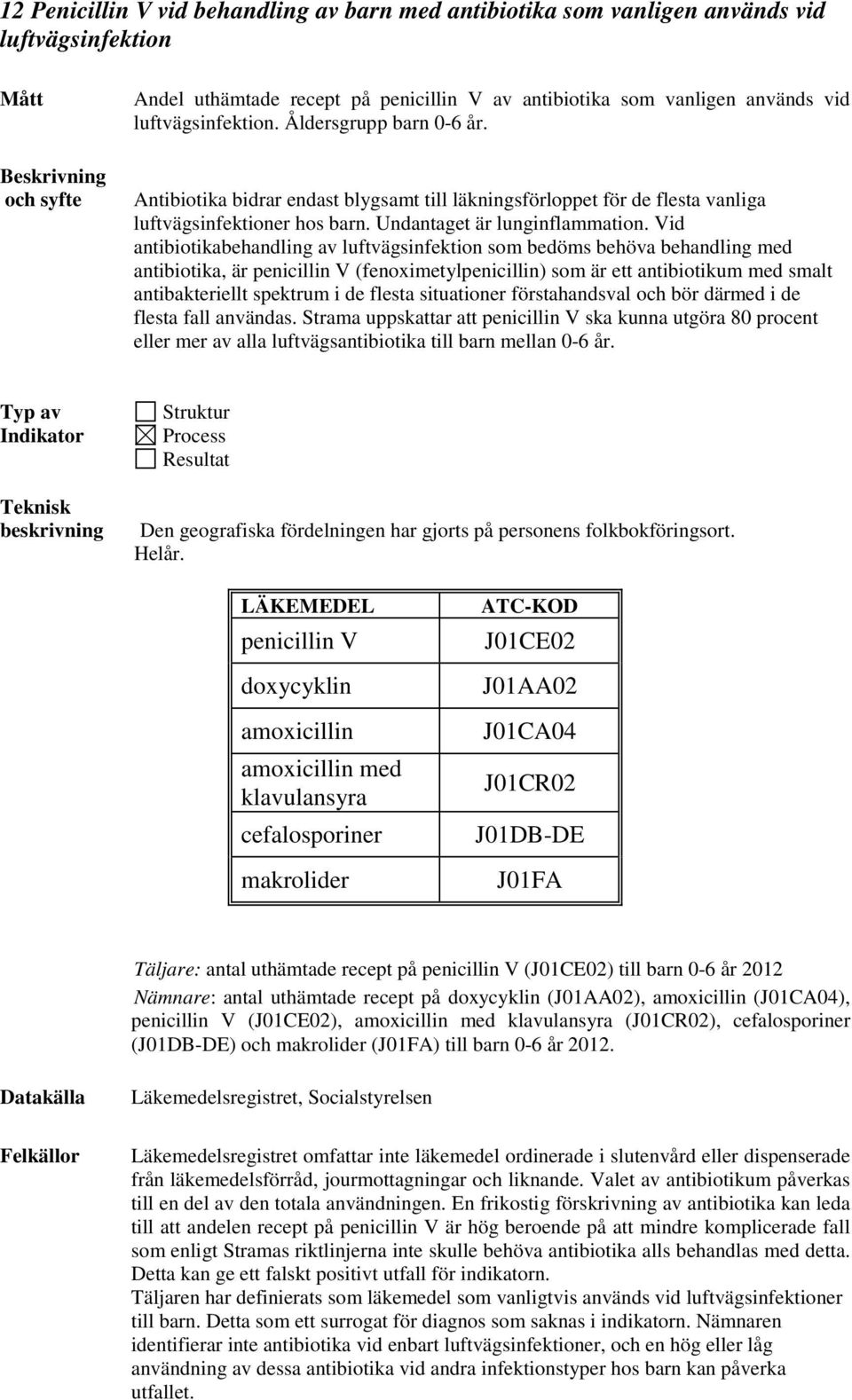 Vid antibiotikabehandling av luftvägsinfektion som bedöms behöva behandling med antibiotika, är penicillin V (fenoximetylpenicillin) som är ett antibiotikum med smalt antibakteriellt spektrum i de