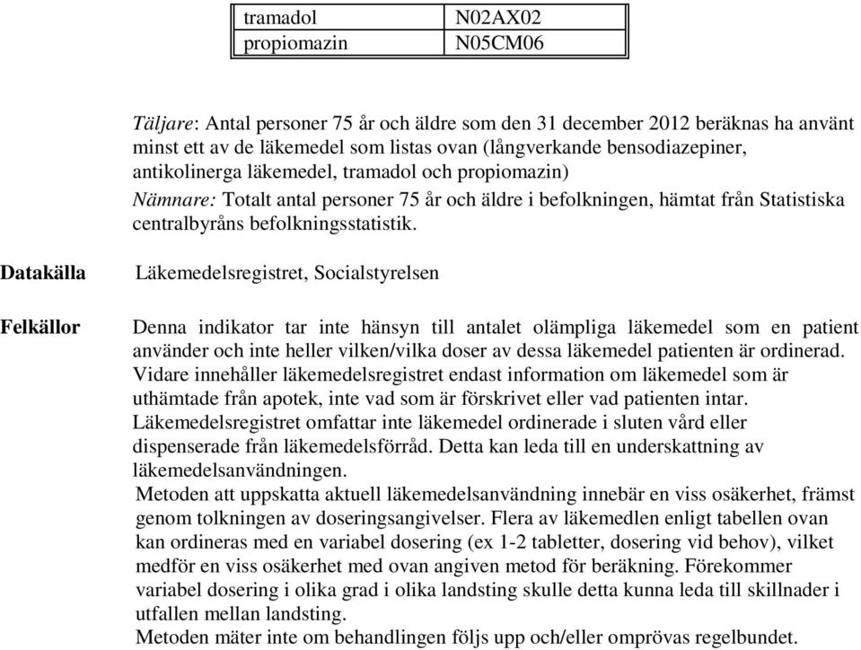 Läkemedelsregistret, Socialstyrelsen Denna indikator tar inte hänsyn till antalet olämpliga läkemedel som en patient använder och inte heller vilken/vilka doser av dessa läkemedel patienten är