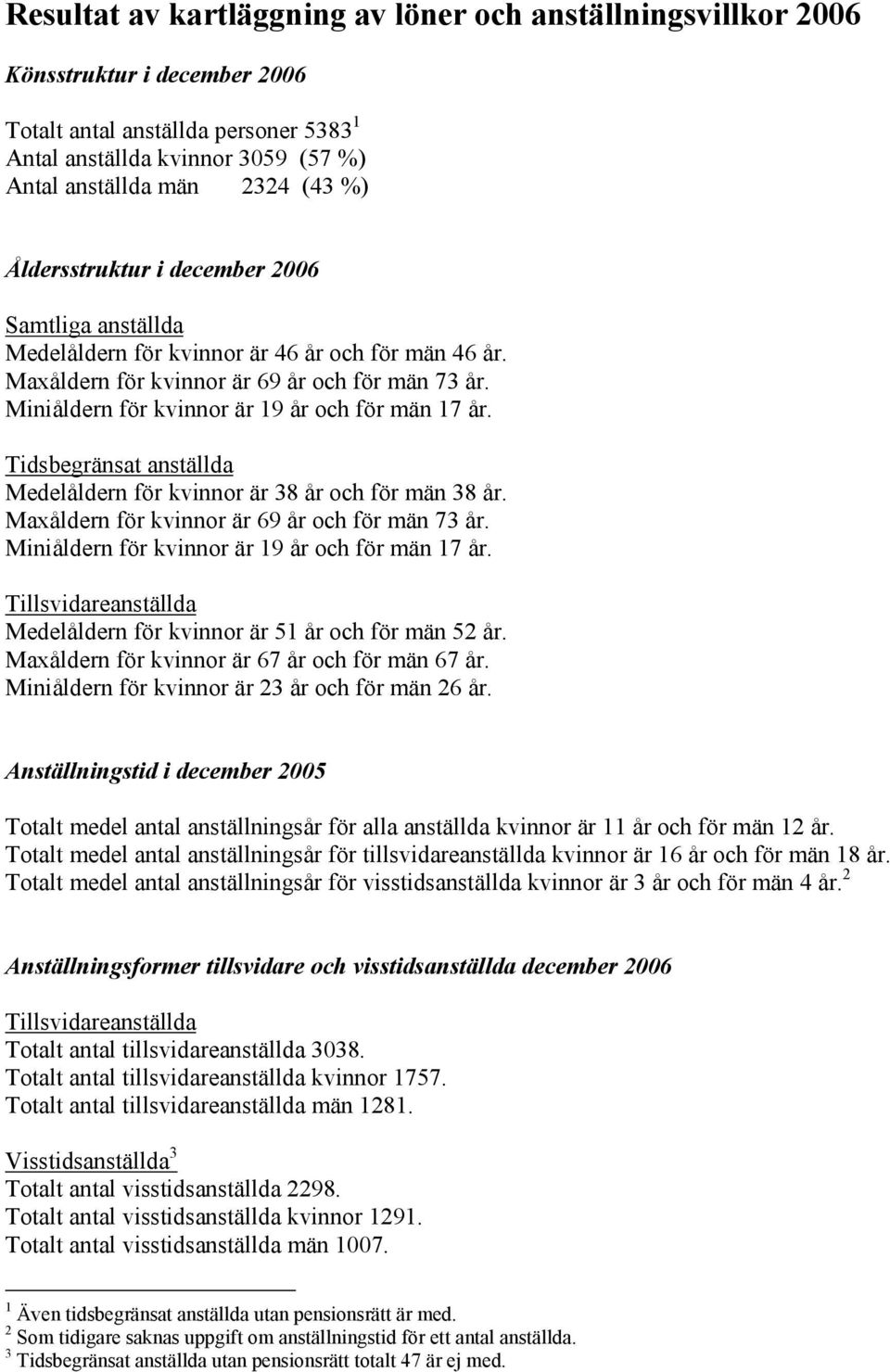 Miniåldern för kvinnor är 19 år och för män 17 år. Tidsbegränsat anställda Medelåldern för kvinnor är 38 år och för män 38 år. Maxåldern för kvinnor är 69 år och för män 73 år.