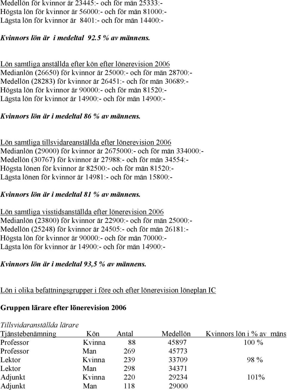 Lön samtliga anställda efter kön efter lönerevision 2006 Medianlön (26650) för kvinnor är 25000:- och för män 28700:- Medellön (28283) för kvinnor är 26451:- och för män 30689:- Högsta lön för