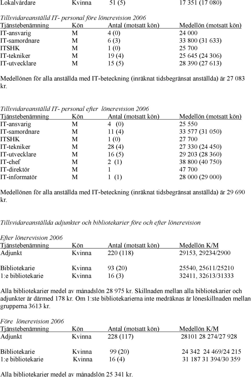 tidsbegränsat anställda) är 27 083 kr.