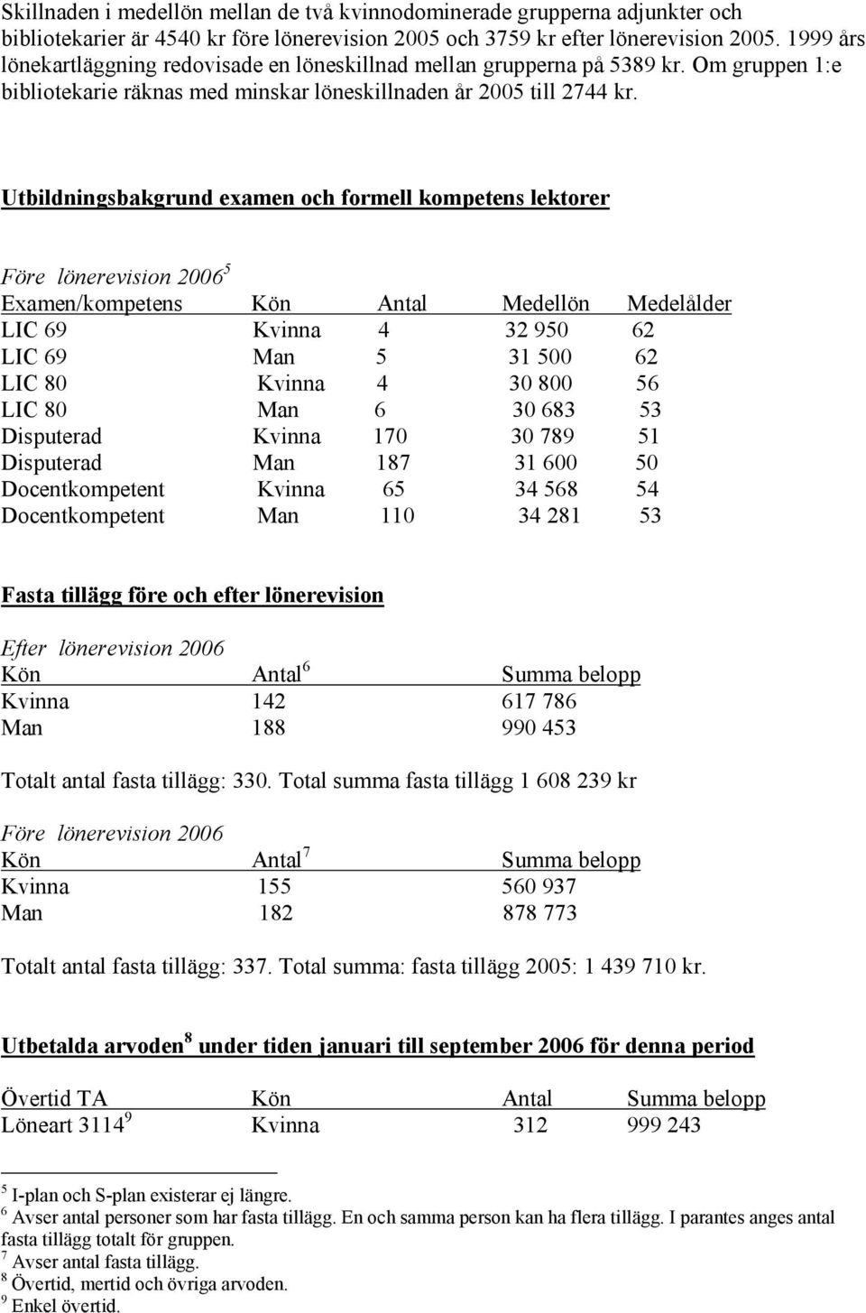 Utbildningsbakgrund examen och formell kompetens lektorer Före lönerevision 2006 5 Examen/kompetens Kön Antal Medellön Medelålder LIC 69 Kvinna 4 32 950 62 LIC 69 Man 5 31 500 62 LIC 80 Kvinna 4 30