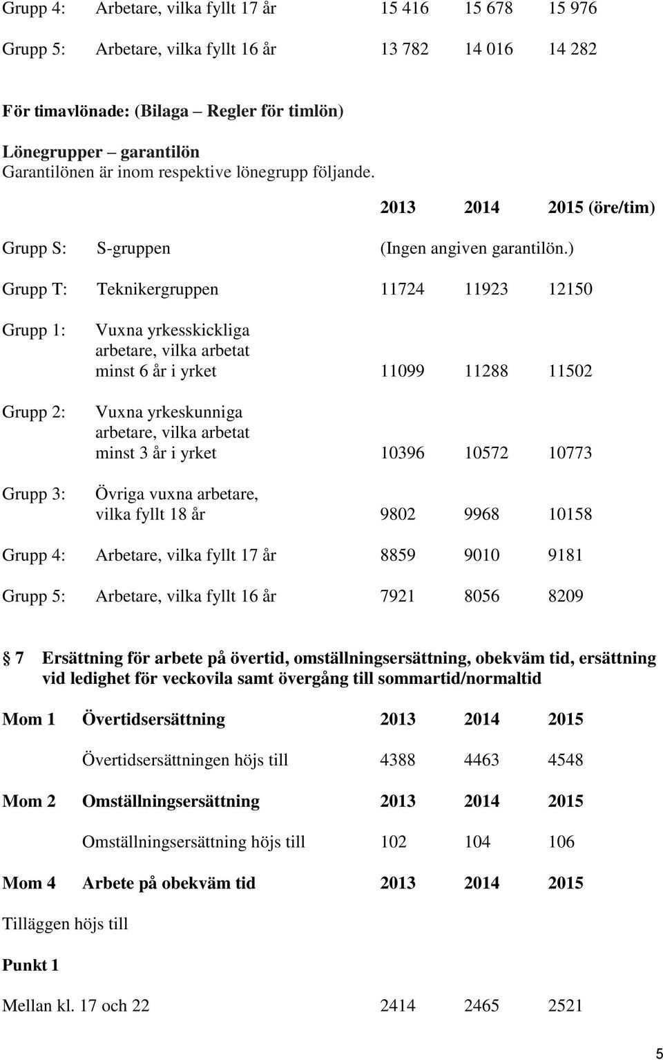 ) Grupp T: Teknikergruppen 11724 11923 12150 Grupp 1: Grupp 2: Grupp 3: Vuxna yrkesskickliga minst 6 år i yrket 11099 11288 11502 Vuxna yrkeskunniga minst 3 år i yrket 10396 10572 10773 Övriga vuxna