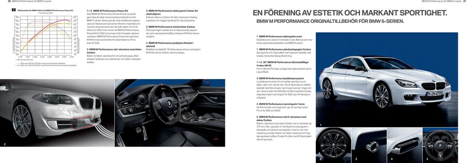 Power Kit kan du ytterligare höja de redan imponerande prestanda hos din BMW -serien. Detta uppnås med modifi erad programvara och hårdvarukomponenter.