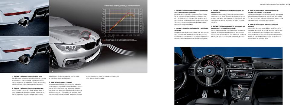 Race-Display Carbon och Race-Display har en integrerad funktionsdisplay i rattkransens övre del.