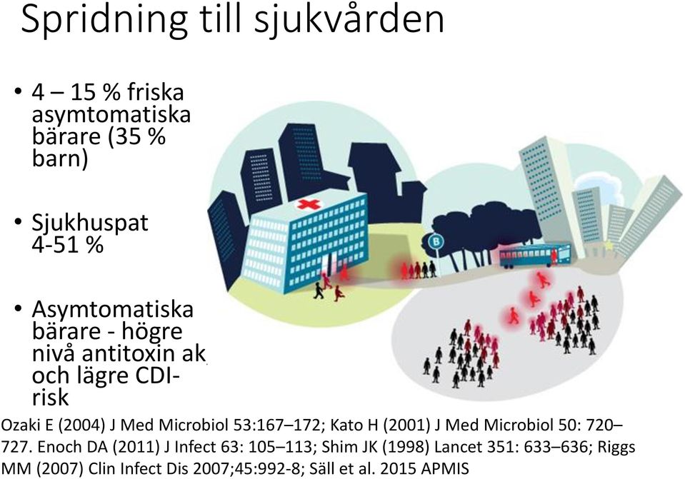 53:167 172; Kato H (2001) J Med Microbiol 50: 720 727.