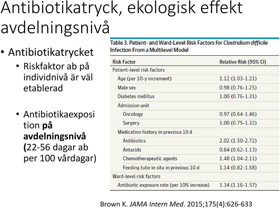 etablerad Antibiotikaexposi tion på avdelningsnivå (22-56