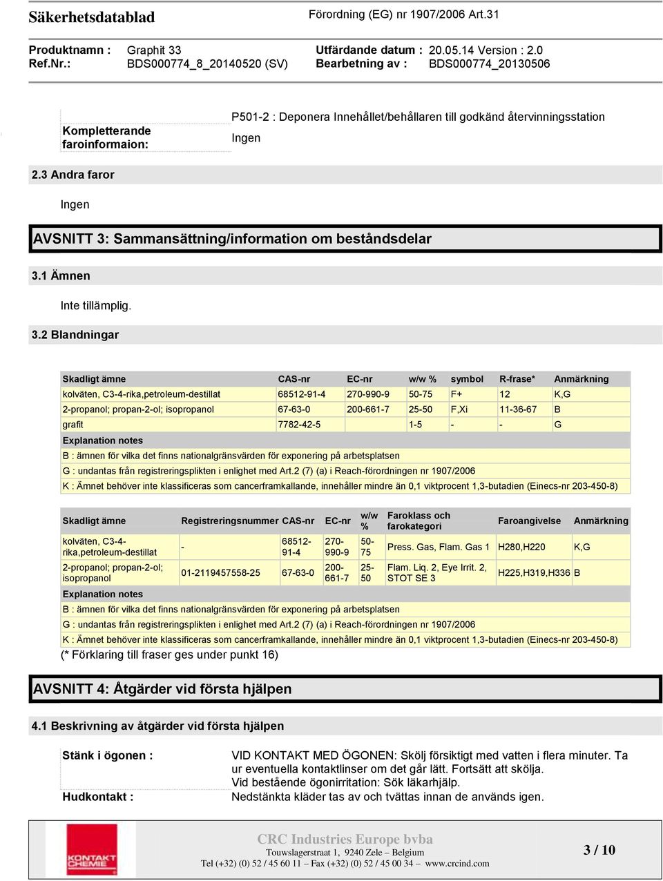 2 Blandningar Skadligt ämne CAS-nr EC-nr w/w % symbol R-frase* Anmärkning kolväten, C3-4-rika,petroleum-destillat 68512-91-4 270-990-9 50-75 F+ 12 K,G 2-propanol; propan-2-ol; isopropanol 67-63-0