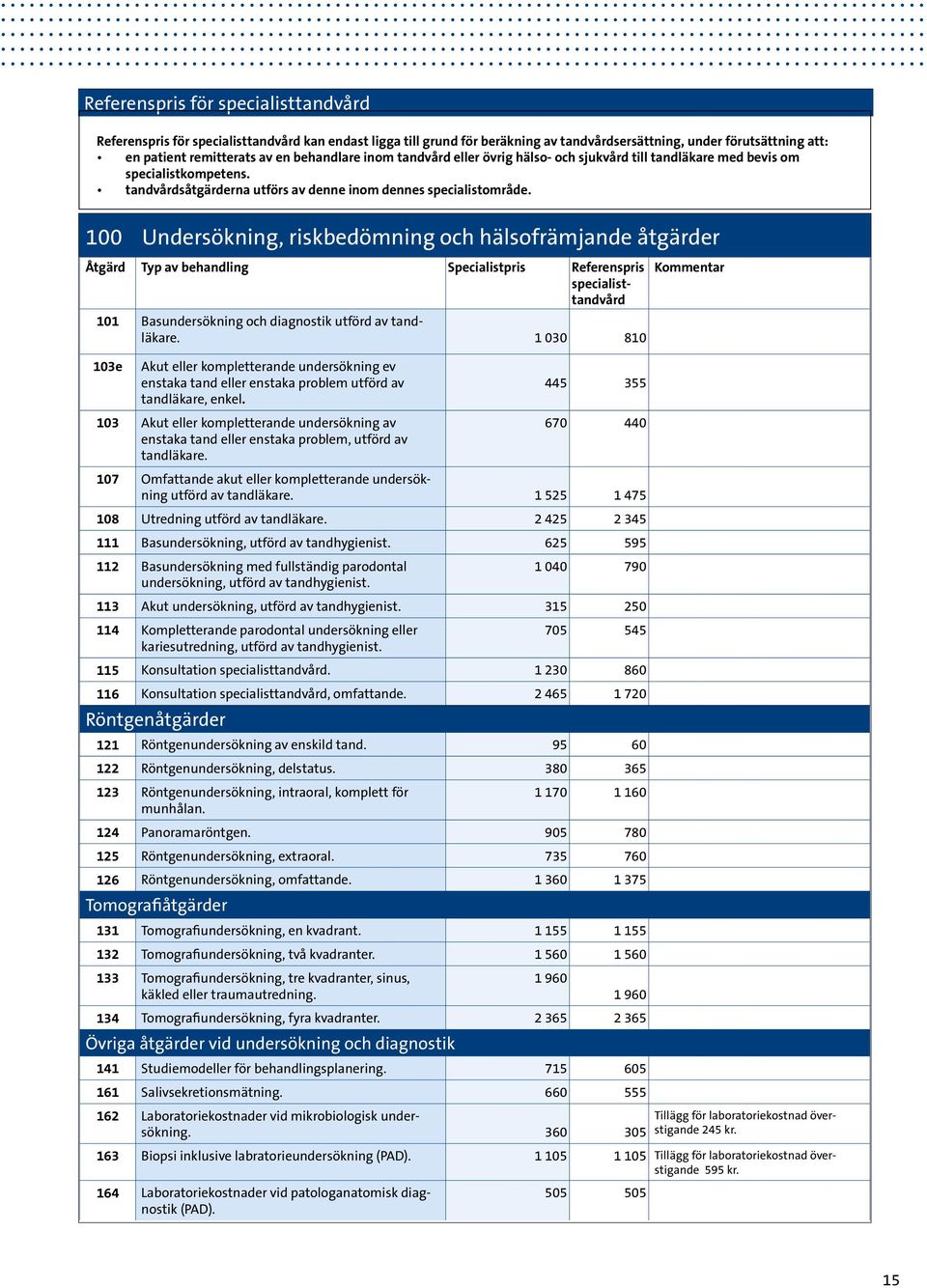 100 Undersökning, riskbedömning och hälsofrämjande åtgärder Åtgärd Typ av behandling Specialistpris Referenspris specialisttandvård 101 Basundersökning och diagnostik utförd av tandläkare.
