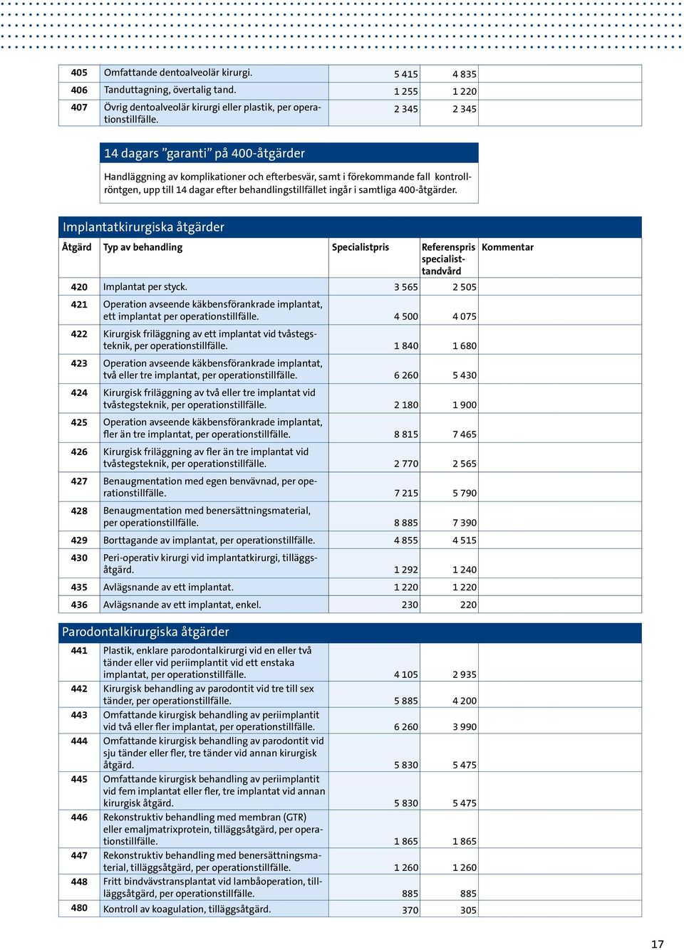 400-åtgärder. Implantatkirurgiska åtgärder Åtgärd Typ av behandling Specialistpris Referenspris specialisttandvård 420 Implantat per styck.