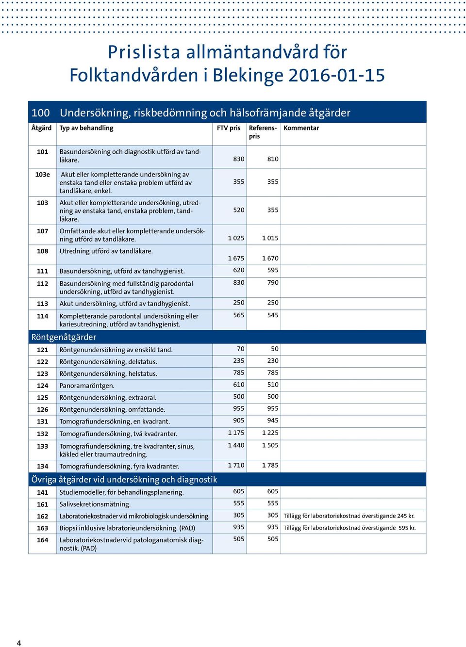 103 Akut eller kompletterande undersökning, utredning av enstaka tand, enstaka problem, tandläkare. 355 355 520 355 107 Omfattande akut eller kompletterande undersökning utförd av tandläkare.