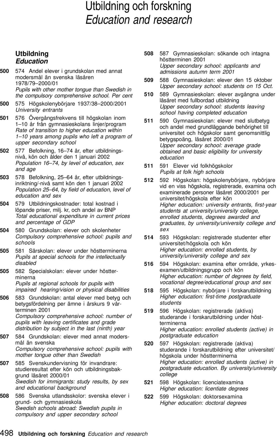 Per cent 500 575 Högskolenybörjare 937/38 000/00 University entrants 50 576 Övergångsfrekvens till högskolan inom 0 år från gymnasieskolans linjer/program Rate of transition to higher education