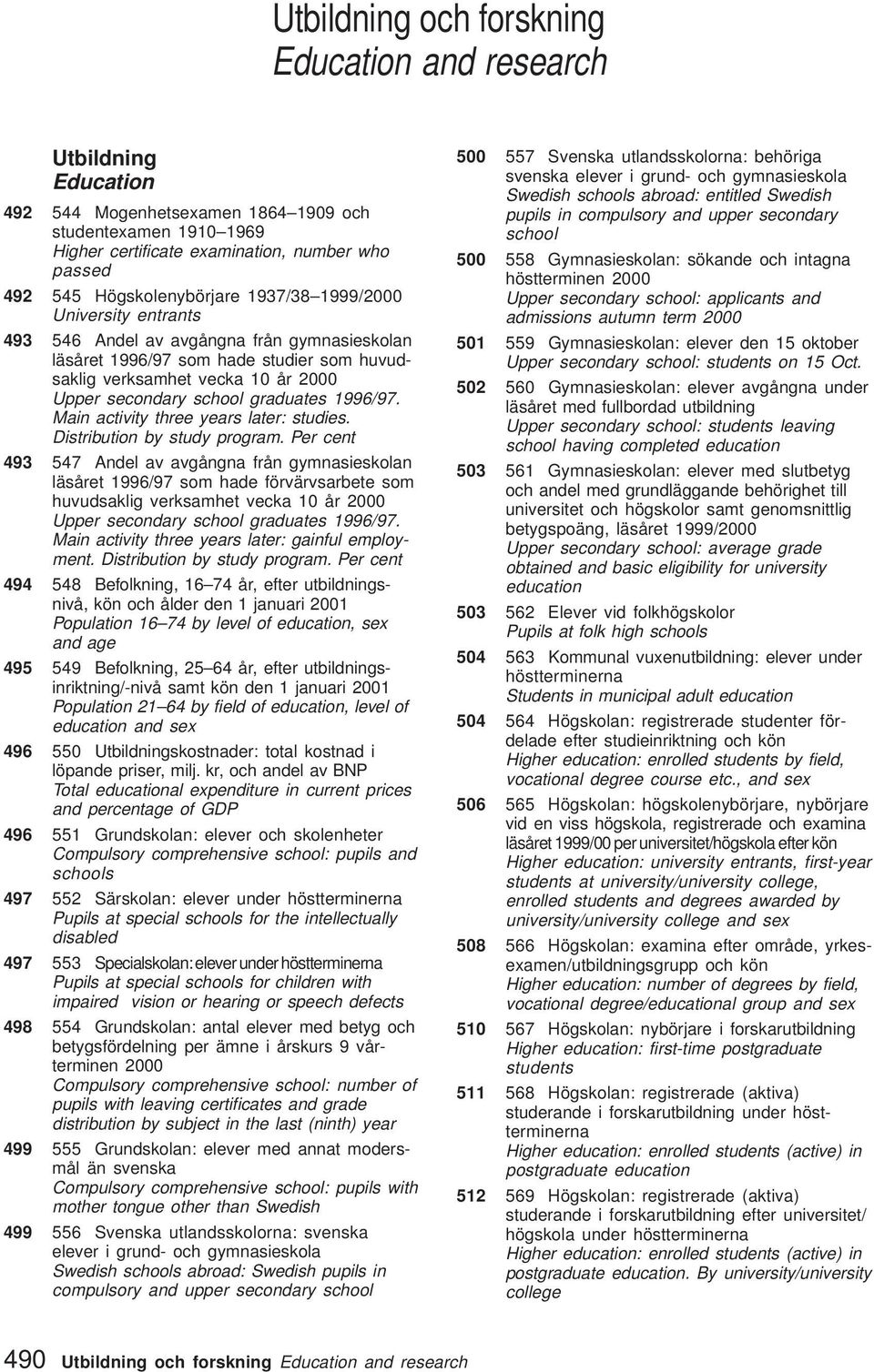 Main activity three years later: studies. Distribution by study program.