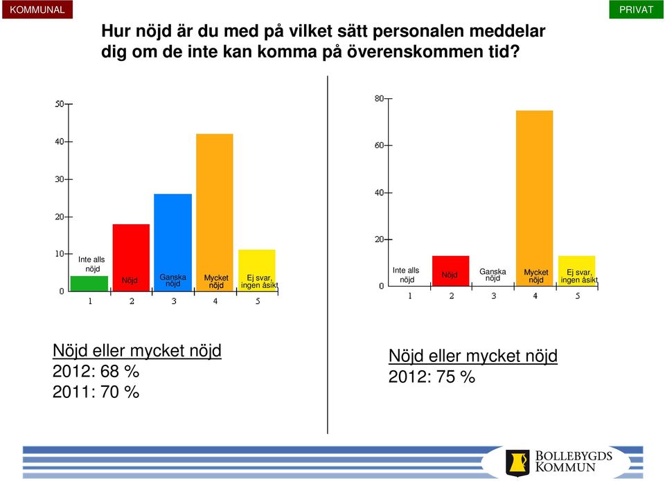 komma på överenskommen tid?