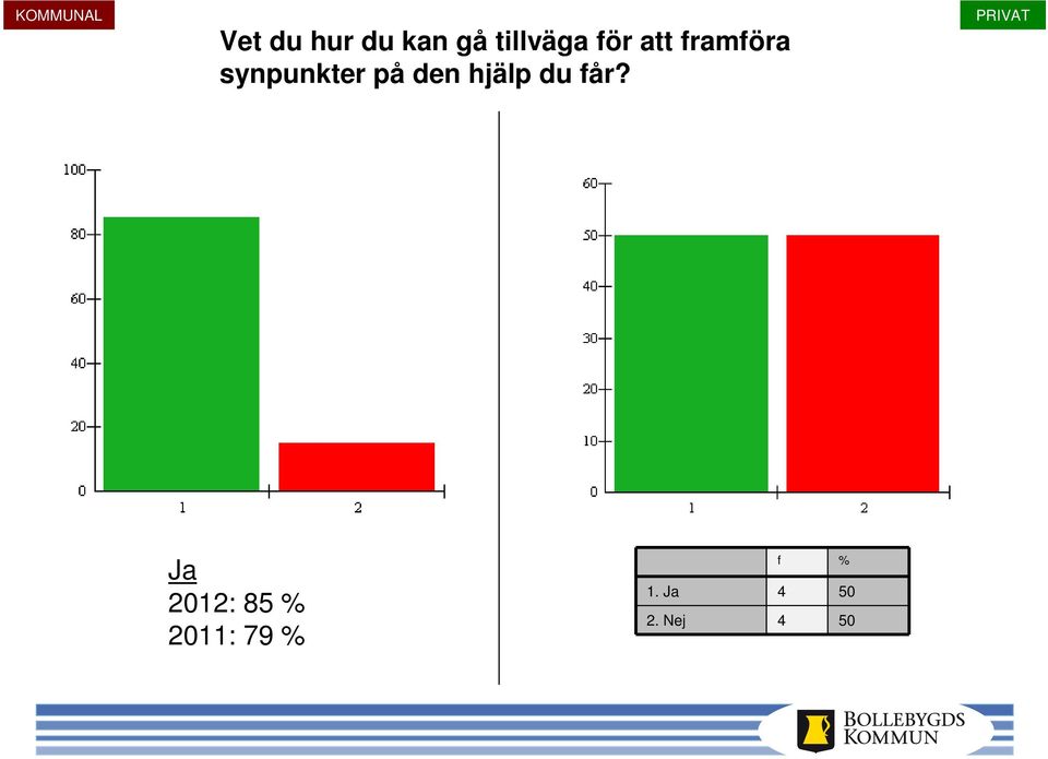 den hjälp du får?