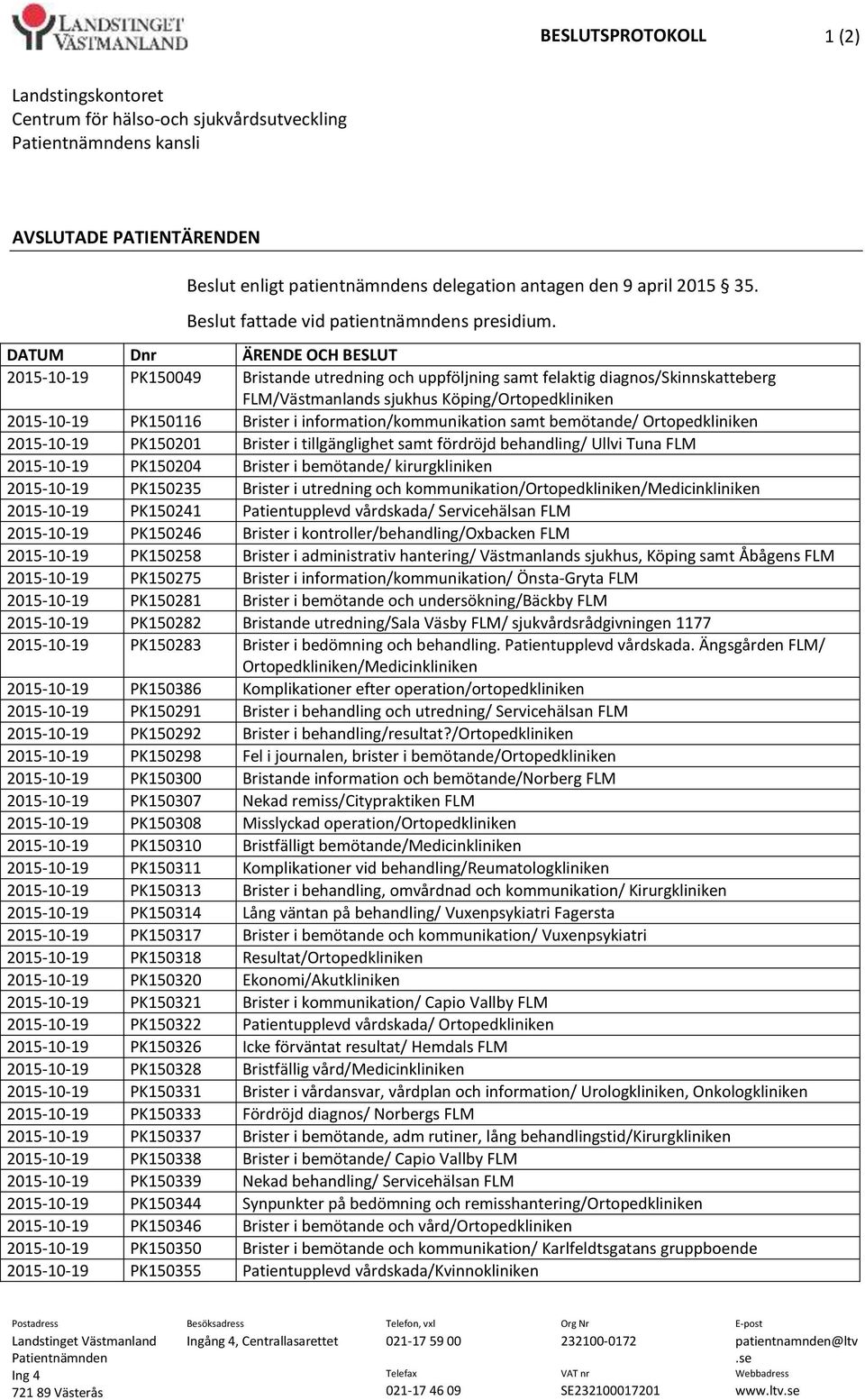 DATUM Dnr ÄRENDE OCH BESLUT 2015-10-19 PK150049 Bristande utredning och uppföljning samt felaktig diagnos/skinnskatteberg FLM/Västmanlands sjukhus Köping/Ortopedkliniken 2015-10-19 PK150116 Brister i