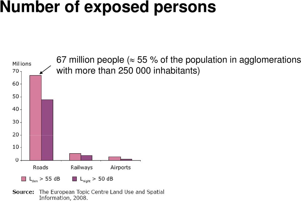 population in agglomerations