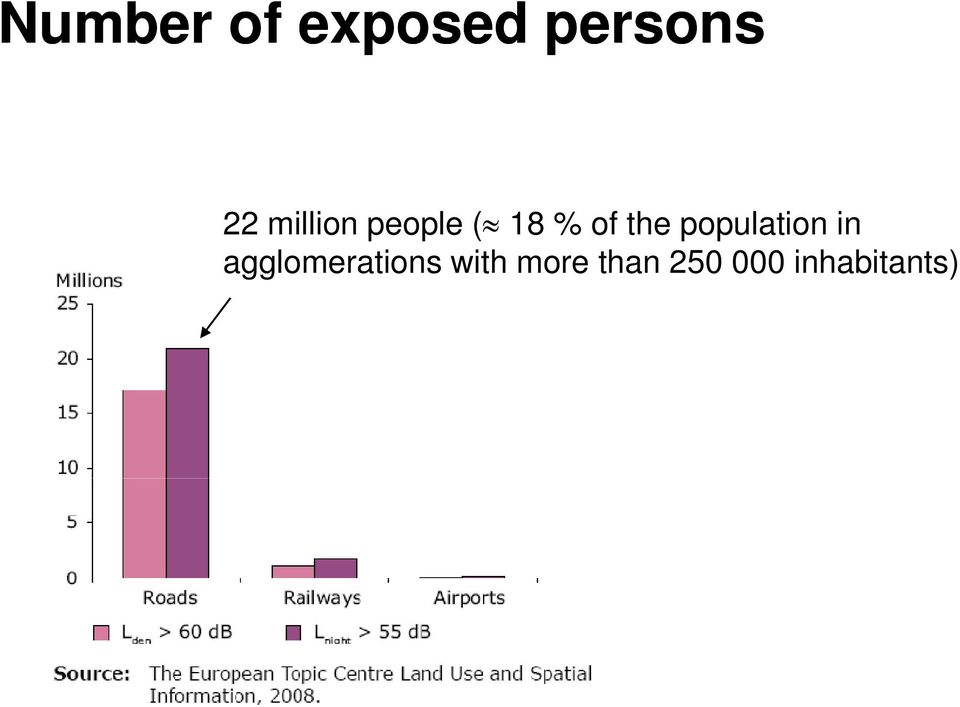 population in p p ( p p