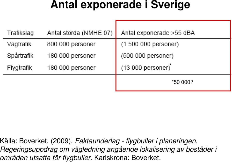 Regeringsuppdrag om vägledning angående lokalisering av bostäder i