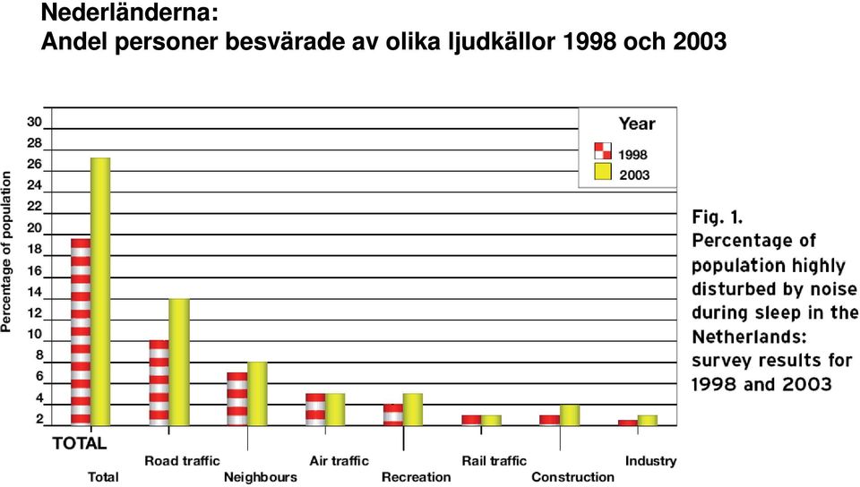 besvärade av olika