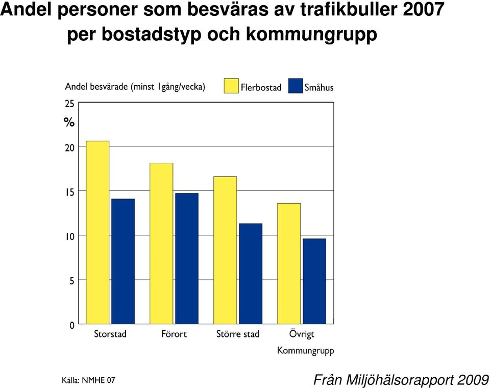 bostadstyp och kommungrupp