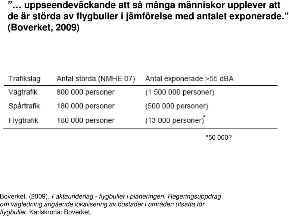 Faktaunderlag - flygbuller i planeringen.