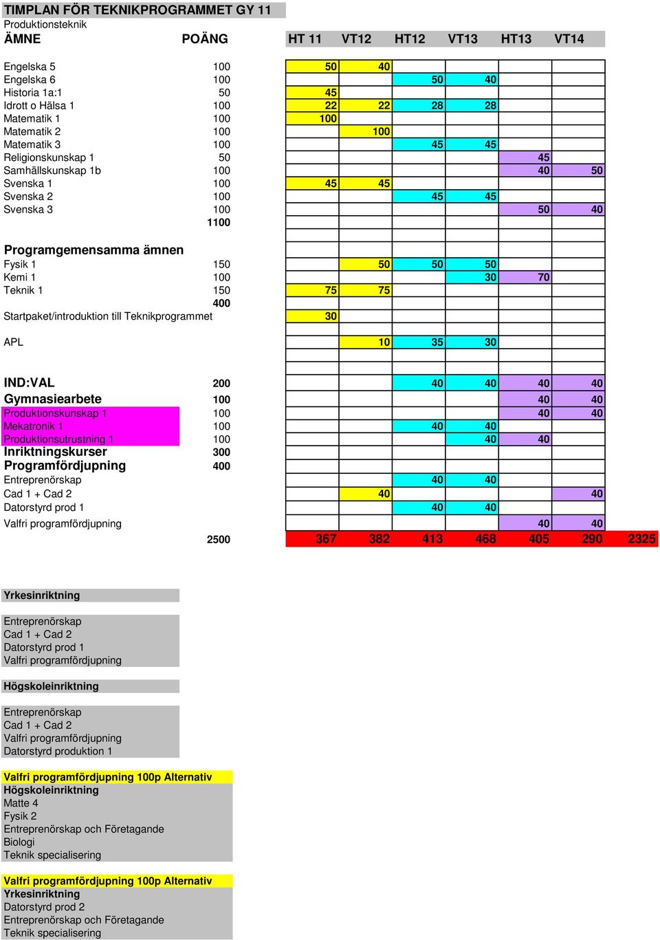 Cad 2 Datorstyrd prod 1 Valfri programfördjupning Högskoleinriktning Entreprenörskap Cad 1 + Cad 2 Valfri programfördjupning Datorstyrd