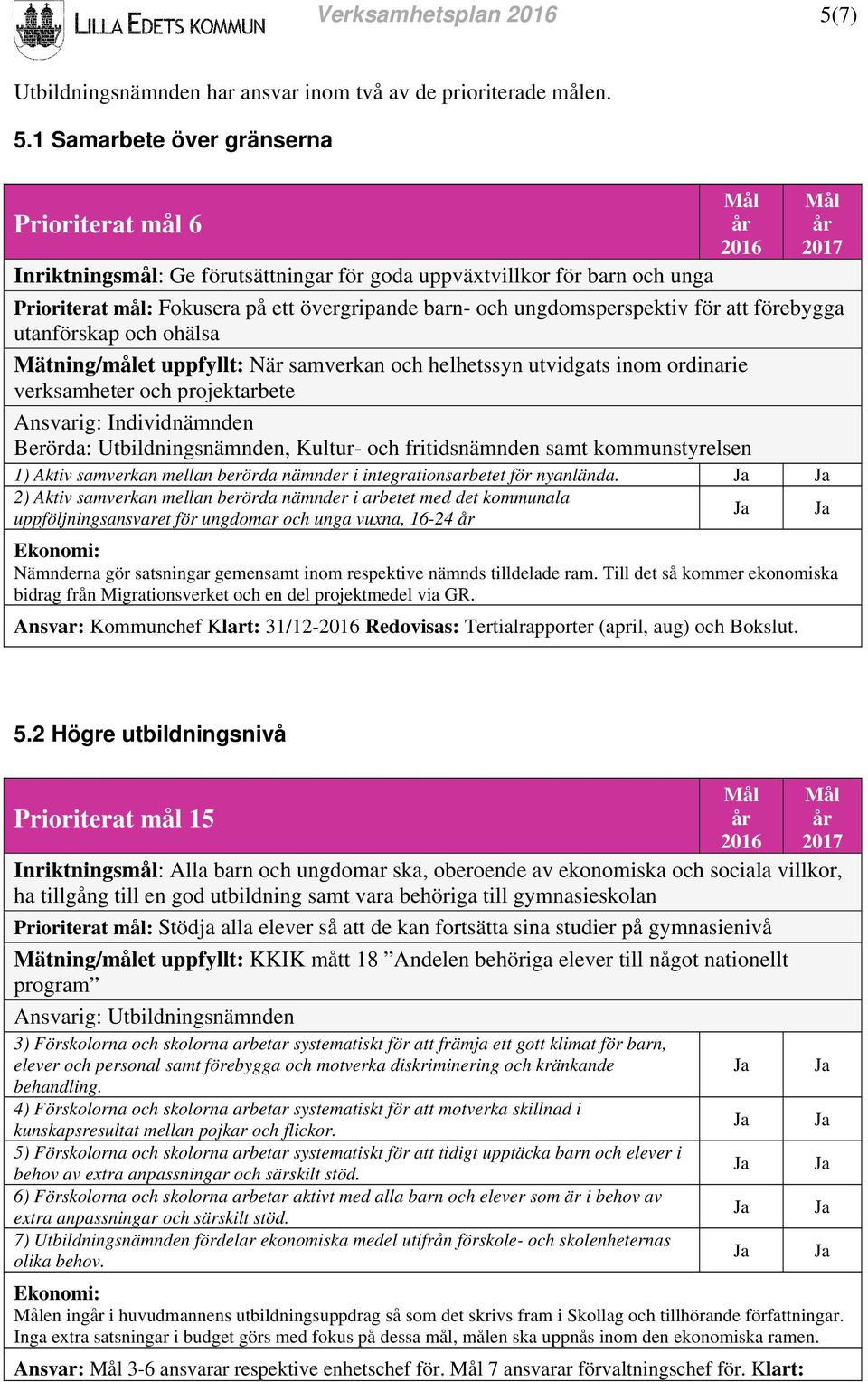 1 Samarbete över gränserna Prioriterat mål 6 2016 2017 Inriktningsmål: Ge förutsättningar för goda uppväxtvillkor för barn och unga Prioriterat mål: Fokusera på ett övergripande barn- och