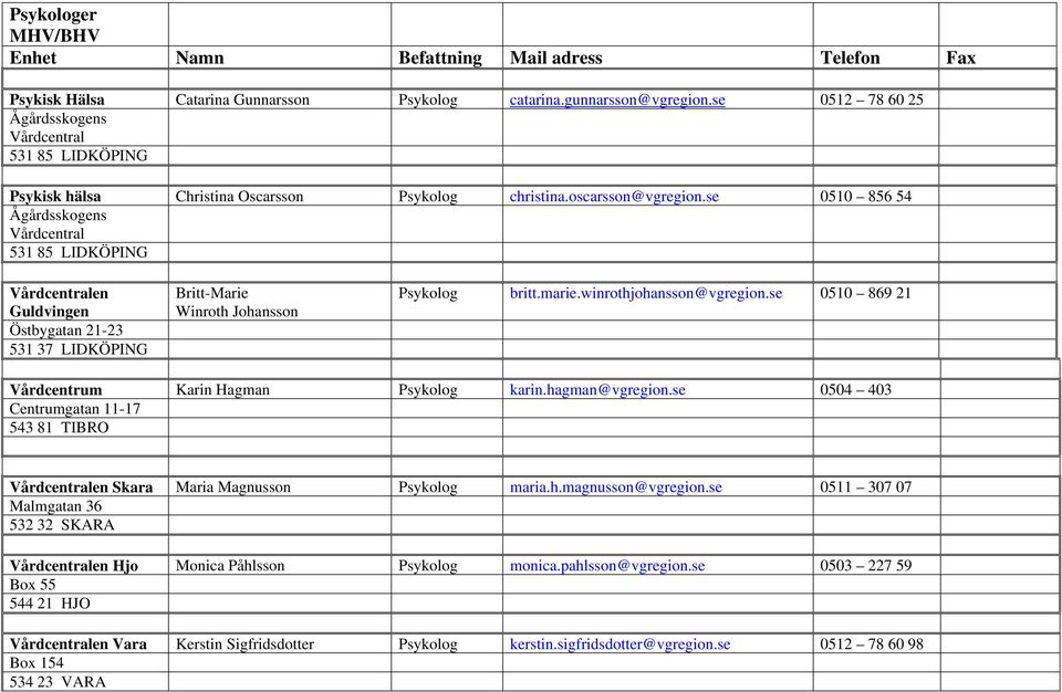 se 0510 856 54 Ågårdsskogens Vårdcentral 531 85 LIDKÖPING Guldvingen Östbygatan 21-23 531 37 LIDKÖPING Britt-Marie Winroth Johansson Psykolog britt.marie.winrothjohansson@vgregion.