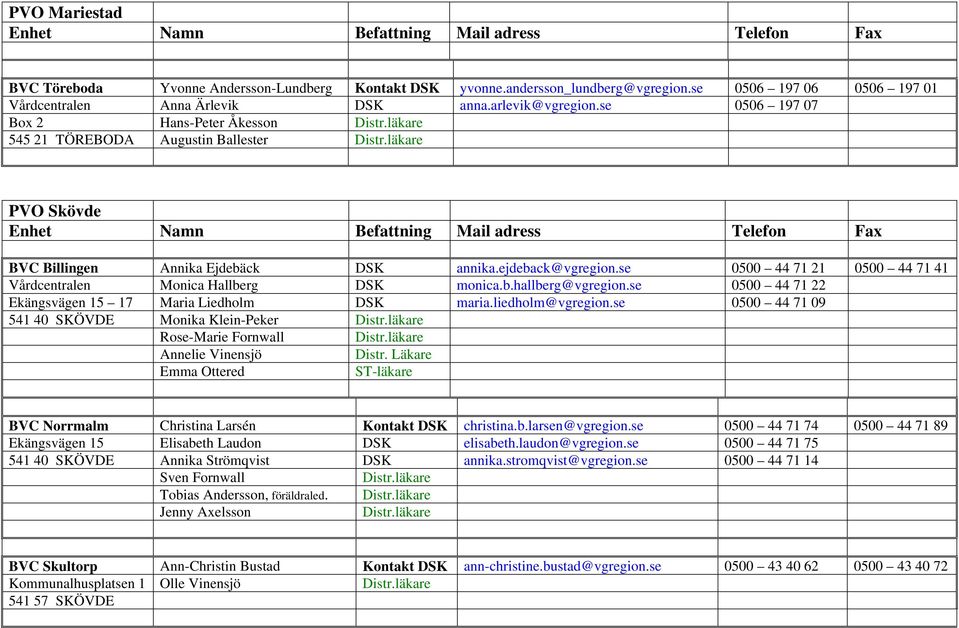 se 0500 44 71 21 0500 44 71 41 Monica Hallberg DSK monica.b.hallberg@vgregion.se 0500 44 71 22 Ekängsvägen 15 17 Maria Liedholm DSK maria.liedholm@vgregion.