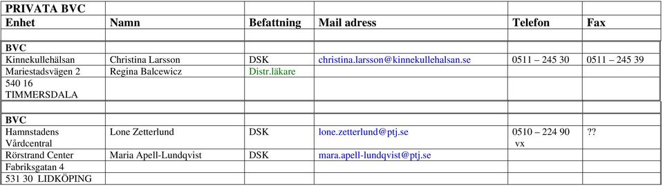 läkare 540 16 TIMMERSDALA BVC Hamnstadens Vårdcentral Lone Zetterlund DSK lone.zetterlund@ptj.