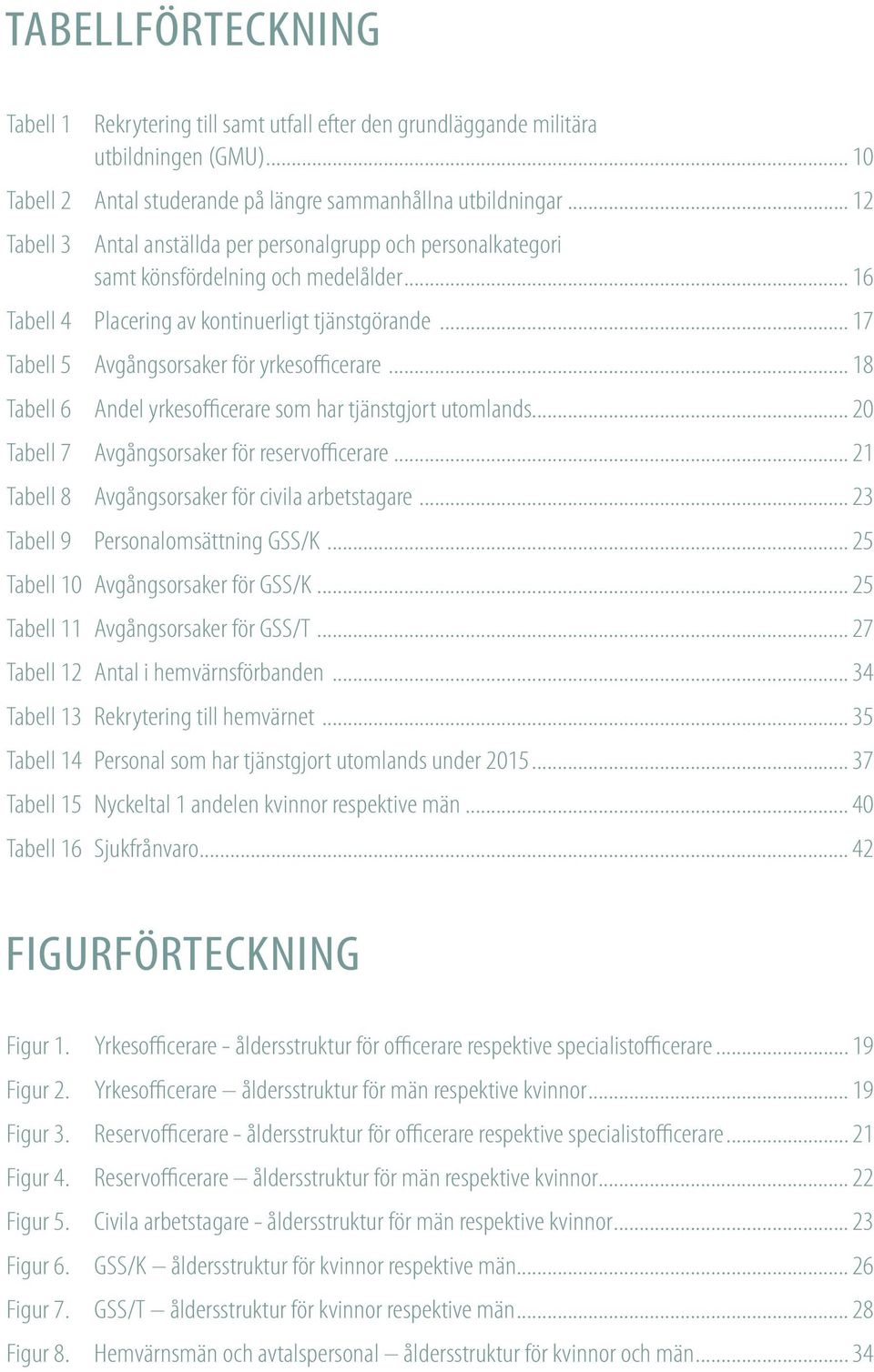 .. 17 Tabell 5 Avgångsorsaker för yrkesofficerare... 18 Tabell 6 Andel yrkesofficerare som har tjänstgjort utomlands... 20 Tabell 7 Avgångsorsaker för reservofficerare.