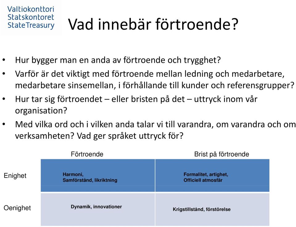 Hur tar sig förtroendet eller bristen på det uttryck inom vår organisation?