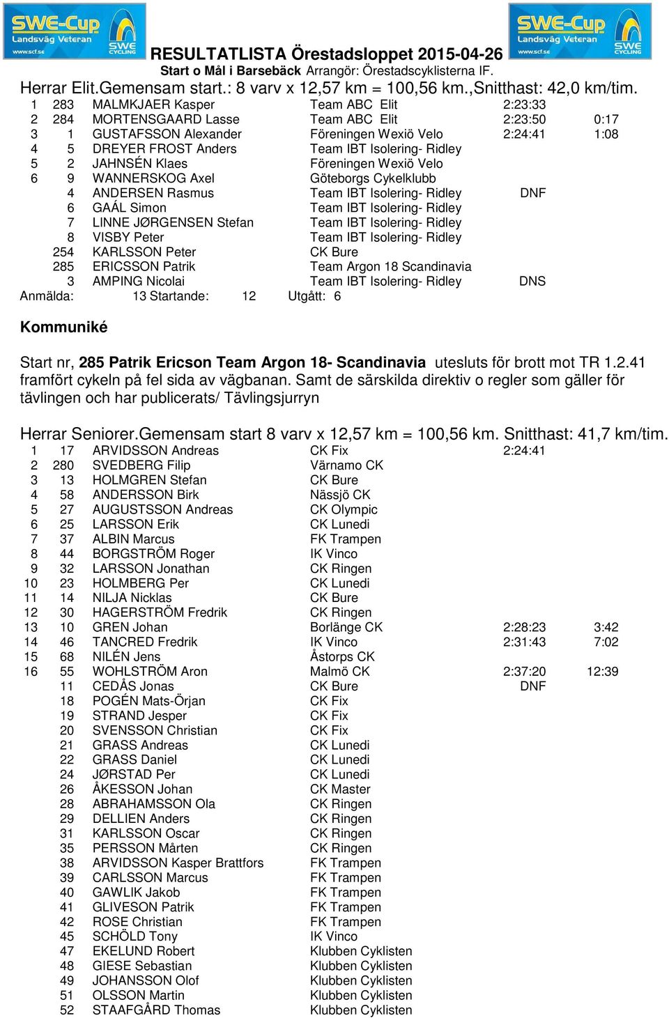 Isolering- Ridley 5 2 JAHNSÉN Klaes Föreningen Wexiö Velo 6 9 WANNERSKOG Axel Göteborgs Cykelklubb 4 ANDERSEN Rasmus Team IBT Isolering- Ridley DNF 6 GAÁL Simon Team IBT Isolering- Ridley 7 LINNE