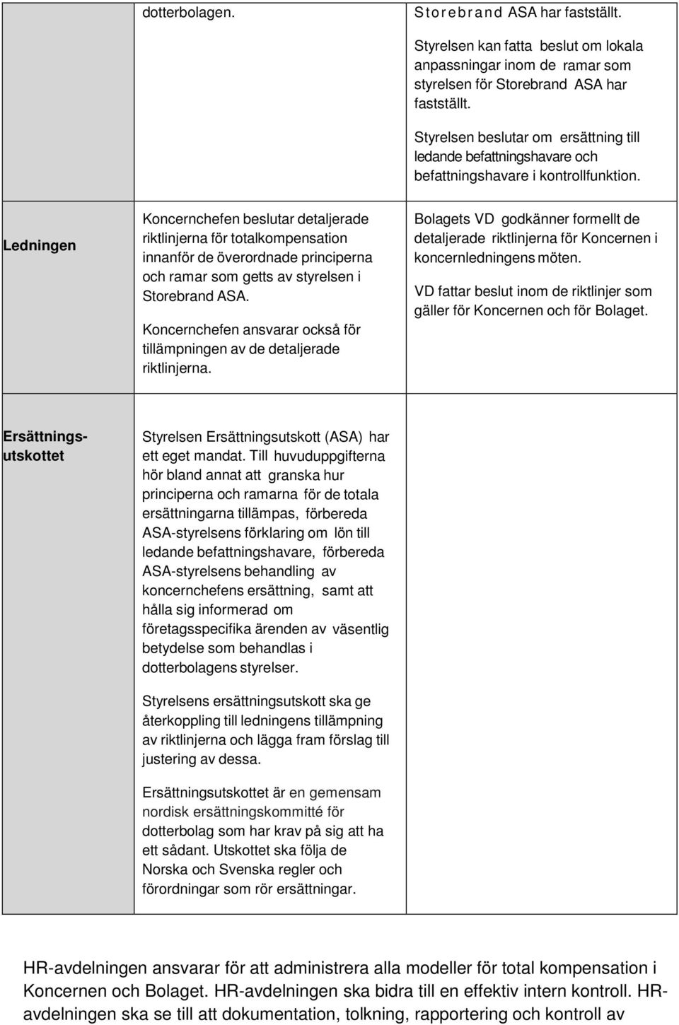 Ledningen Koncernchefen beslutar detaljerade riktlinjerna för totalkompensation innanför de överordnade principerna och ramar som getts av styrelsen i Storebrand ASA.