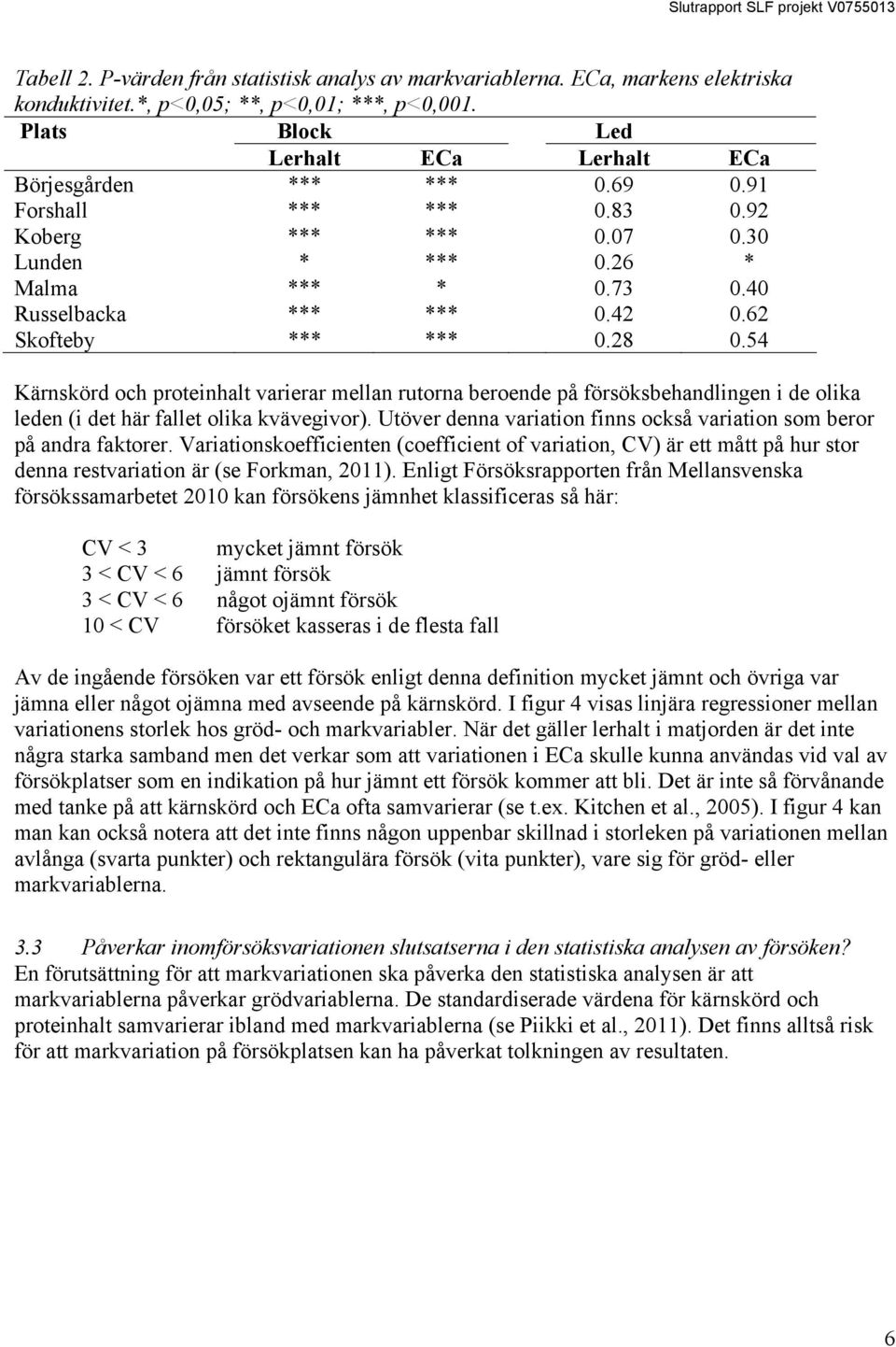 Utöver denna variation finns också variation som beror på andra faktorer. Variationskoefficienten (coefficient of variation, CV) är ett mått på hur stor denna restvariation är (se Forkman, 0).